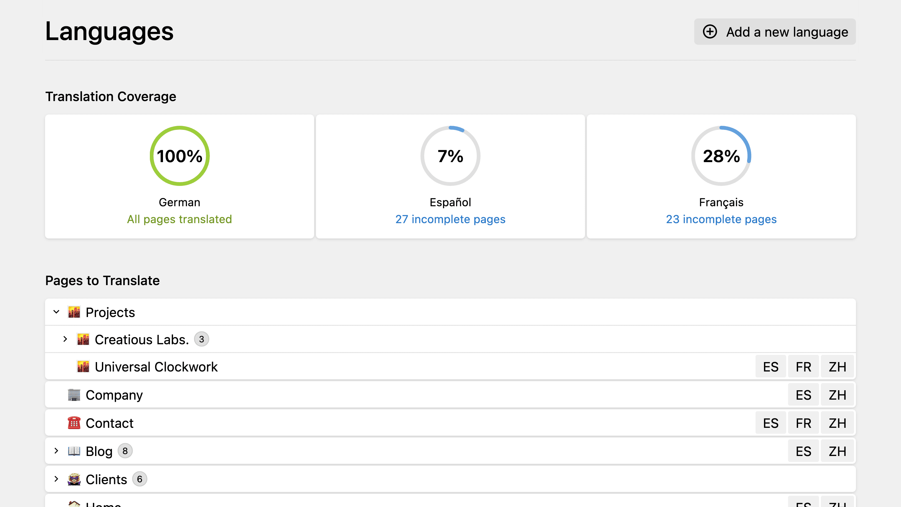 Translation Coverage view in the Languages panel showing per-language completion rings (German 100%, Español 7%, Français 28%) and a Pages to Translate tree with branch counters and language-code tags for missing translations